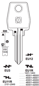 EUROLOCKS.EU12